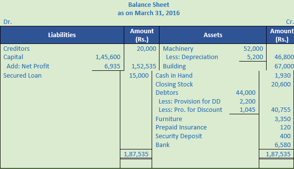 financial-statements-with-adjustments-question-6-class-11-dk